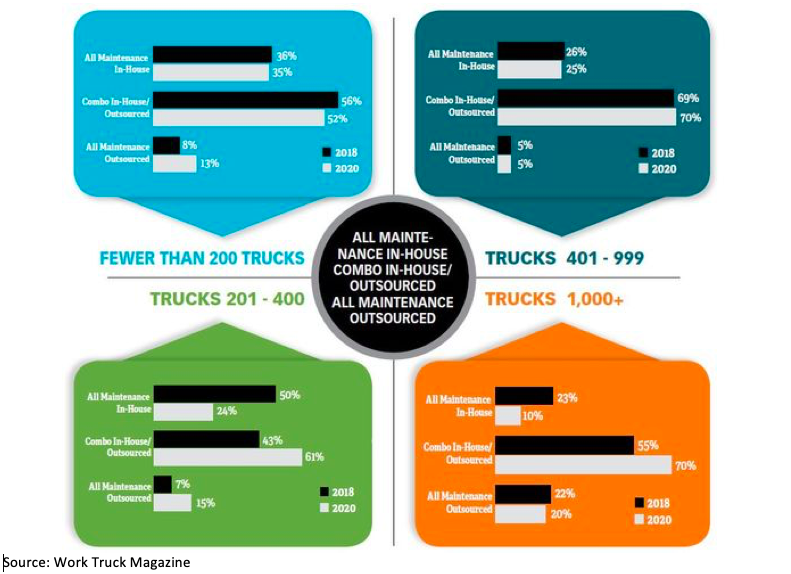 Work-Truck-Maintenance-Trends-Technology